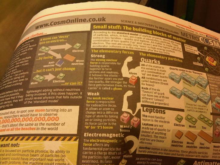 A page from the Metro paper with an overview of sub-atomic particles.