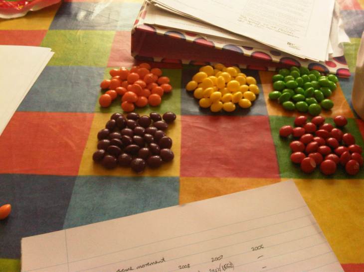 Five piles of skittles, sorted by colour, lie between sheets of paper which are covered in sums.